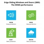 Erigo Sliding Windows and Doors (280S)