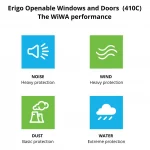 Erigo Openable Windows and Doors (410C)