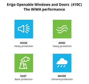 Erigo Openable Windows and Doors (410C)