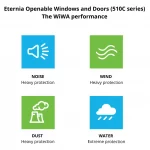 Eternia Openable Windows and Doors (510C)