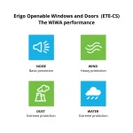 ETE-CS – Eternia Essential casement windows