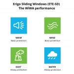 Erigo Sliding Windows (ETE SD)