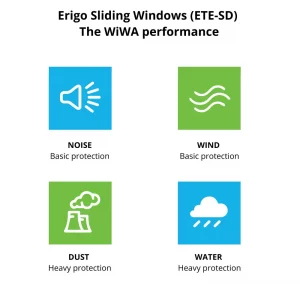 Erigo Sliding Windows (ETE SD)