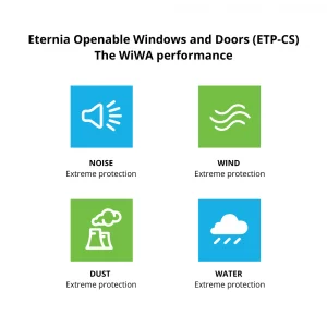 Eternia Openable Windows and Doors (ETP-CS)
