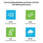 ETP SD- Eternia Premium sliding windows and doors