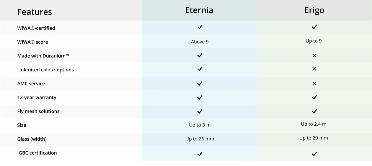 Features of Eternia & Erigo
